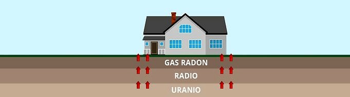 Radon Paint Sealer: Funziona Nel Seminterrato?